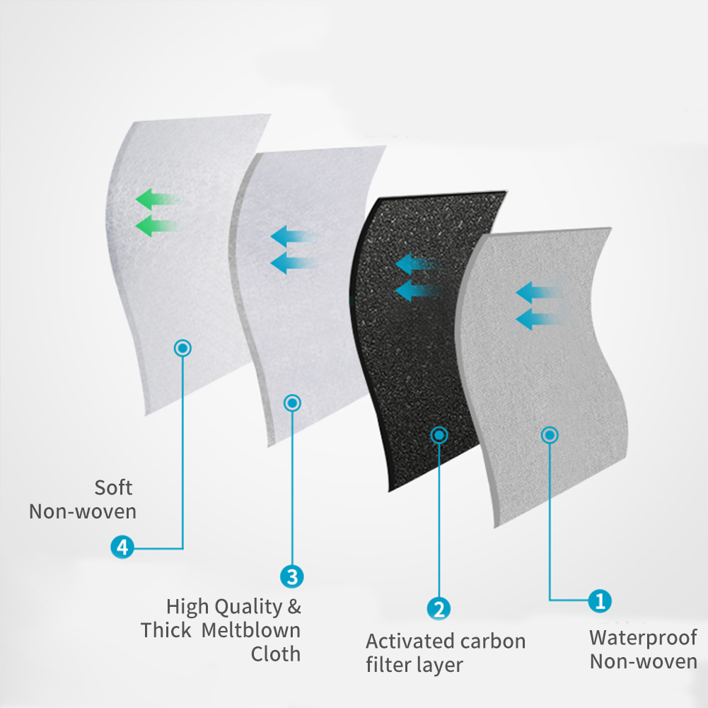 50 قطعة POWECOM الكربون المتاح - مراجعة Surgical Mask وسعره